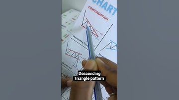 Descending Triangle pattern breakout trading#shorts#chartpattern#candlestickpattern#tradingstrategy