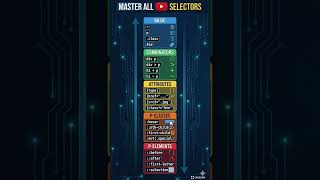 CSS Selector & Combinators #css #learning #education #coding #webdev