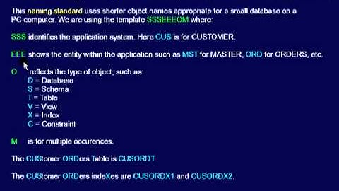 SQL 149 Database Naming Standards, Example 2