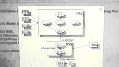 GSM Architecture Lecture Tutorial Video Presentation