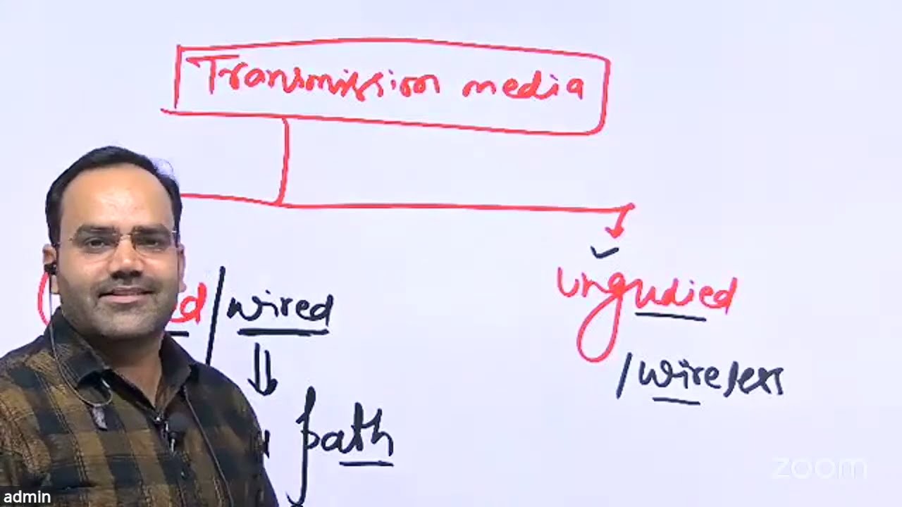 Transmission media | HPSC PGT COMPUTER SCIENCE
