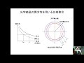 通信デバイス工学第11回講義