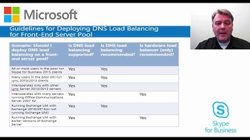 03 - (04) Skype for Business Server 2015 High Availability - Pool Servers Load Balancing Options