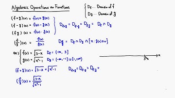 1.5.6 Algebraic Operations on Functions