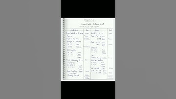 DU-SOL Corporate Accounting Assignment Solutions 3rd answer #sol #corporateaccounting #assignment