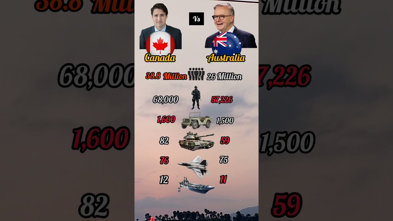 Canada vs Australia comparison about military. Who is more powerful?