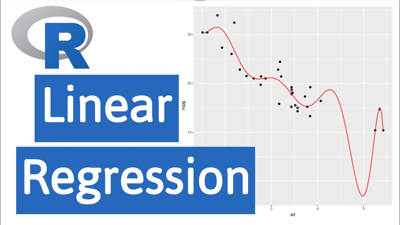 Introduction to Linear Regression in R