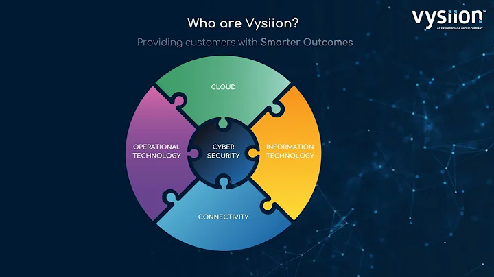 Who are Vysiion? Delivering Secure Innovation | Enabling Smarter Outcomes