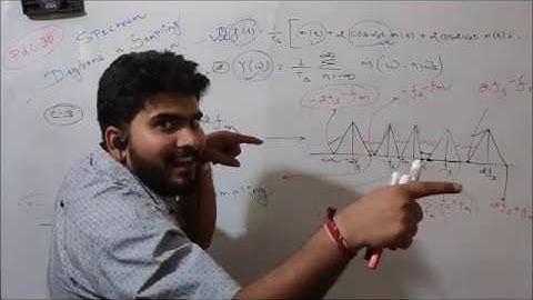 30.Spectrum Diagrams In Sampling Theorem||Over,Perfect-Nyquist Rate,Under Sampling-Aliasing||PART-3