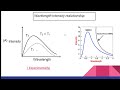 Black body radiation|Limitations of Electromagnetic wave theory|Part 01 |Wavelength-intensity graph