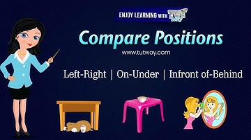 Compare Positions | Left-Right, On-Under, Front-Behind | Concepts & Examples | English