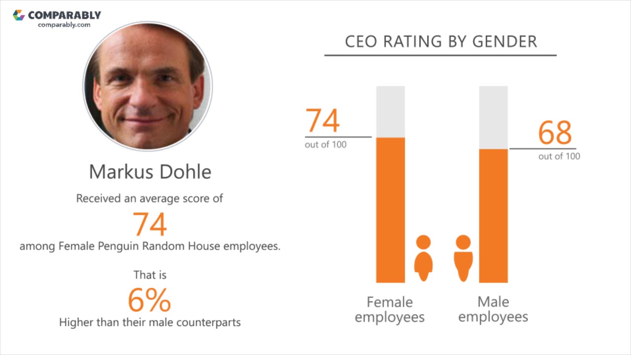 Penguin Random House Employee Reviews - Q3 2018