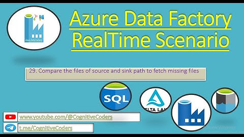 Compare the files of source and sink path and fetch missing files using ADF pipeline