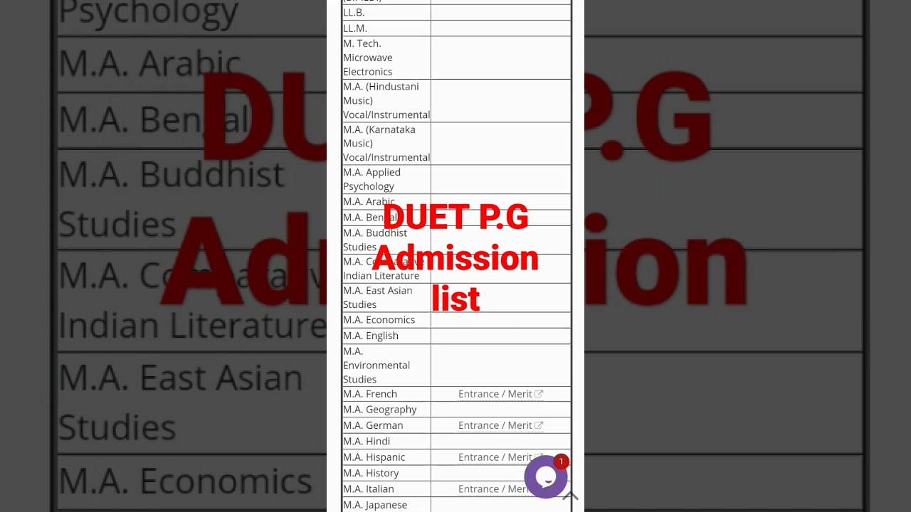 Duet p.g admission list | Duet p.g cutoff list 2022| Duet p.g cutoff