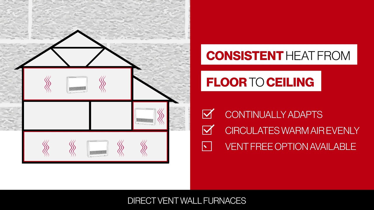 Rinnai FC824P FC824 - 22k BTU - 99.9% AFUE - Vent-Free Propane Fan Convector