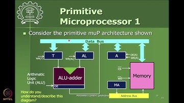 Lec 16: Timing and control unit: Primitive Microprocessor #CH27SP #swayamprabha