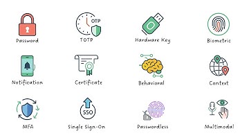 Every Authentication Method Explained in 9 in minutes