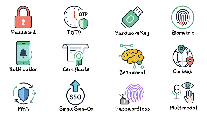 Every Authentication Method Explained in 9 in minutes