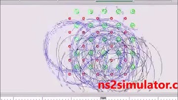 Random Wireless Network Ns2 projects | Wireless NS2 Projects