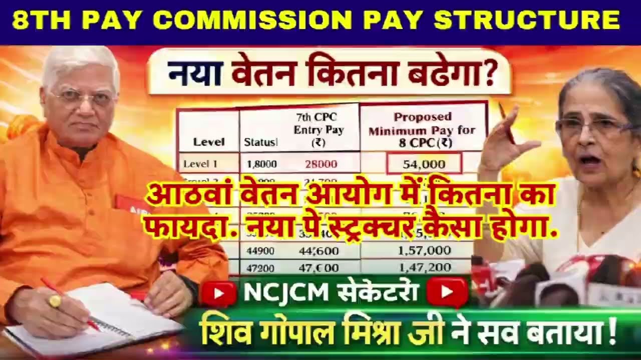 8th Pay Commission Pay Structure! नया वेतन कितना बढ़ेगा! MINIMUM RS.18K-54K NCJCM MISHRA  