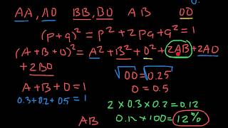How to use Hardy-Weinberg formula in order to solve ABO blood group problems