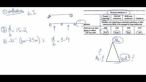 How to Design a Reinforced Rectangular Concrete Beam