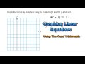 Graphing Equations Quiz