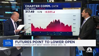 Cramer’s Mad Dash: Charter