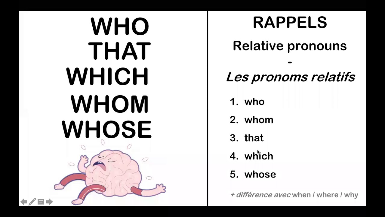 Relative Pronouns Les Pronoms Relatifs En Anglais YouTube