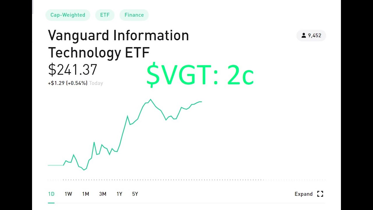 Stock Watch Vanguard Tech ETF (Episode 2c) YouTube