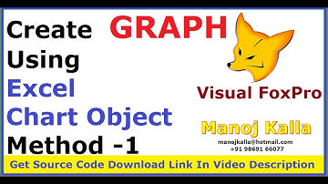 Create Graph in Visual Foxpro | Visual Foxpro Graph using create object | Create Graph in vfp9