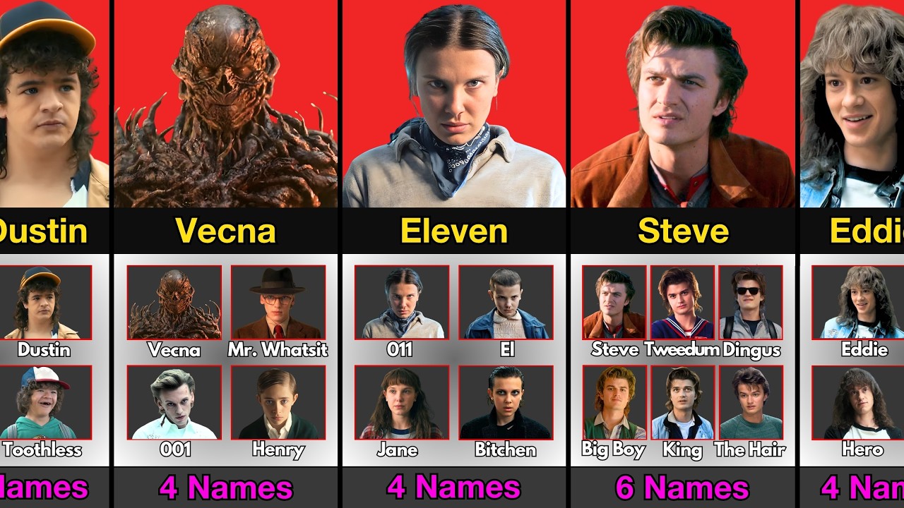 Stranger Things Characters How Many Name | Season 1 to 5 - YouTube