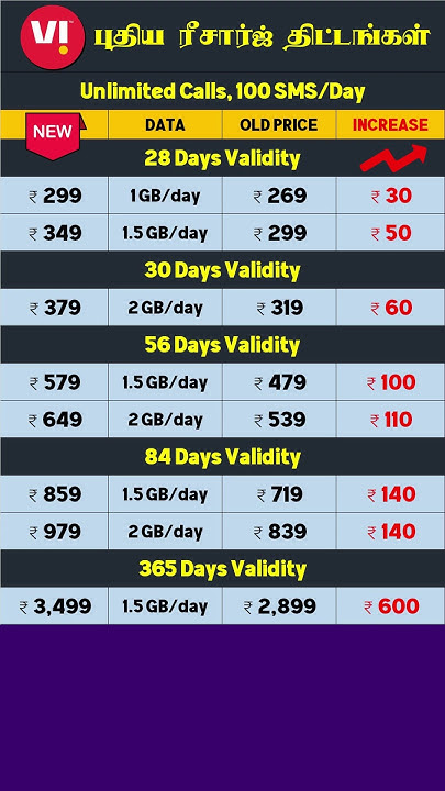 Vi New Recharge Plan 2024 Vodafone Idea Tamil YouTube vi-new-recharge-plan-2024-vodafone-idea-tamil-youtube