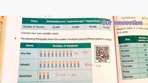 6th std Maths / Unit 5 statistics/Exercise 5.2 Sum 3 to 7/part 5/pg no 99