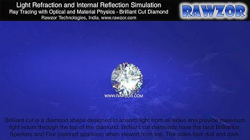 Brilliant Cut Diamond - Light Refraction and Internal Reflection 3D Simulation