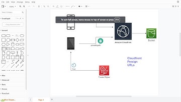 How to configure Cloudfront Presign URLs