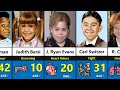 Cute Child Actors Who Died Too Young