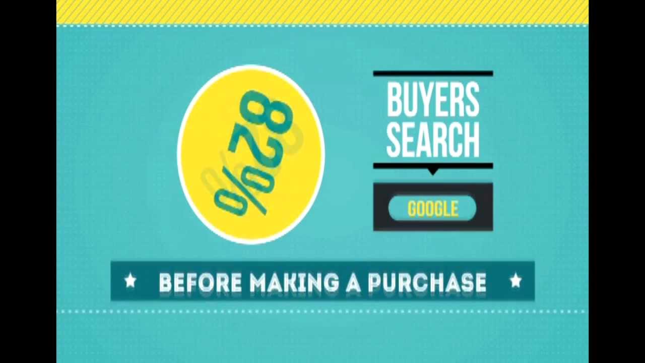 Online Marketing Company, Online Marketing Services - Marketing1on1