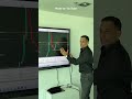 How To Navigate Difficult Priceaction How To Navigate Difficult Priceaction