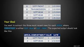 How to Efficiently Return Top 3 Rows by Date for Each Value in SQL Server