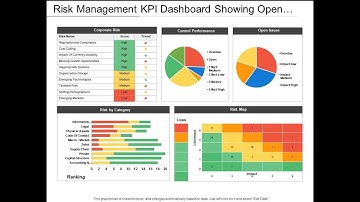 Risk Management Kpi Dashboard Showing Open Issues And Control Performance