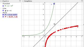 GeoGebra Tutorial 10 - Reflecting Graph of Functions