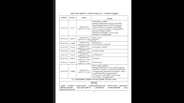 SSLC EXAM TIMETABLE 2022