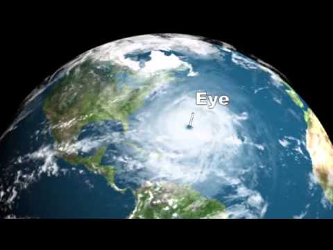 What is a Hurricane?