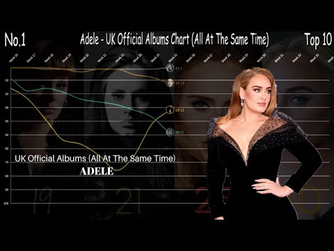 Adele - UK Official Albums (All At The Same Time)