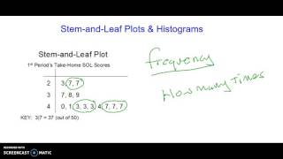 How to read Stem & Leaf Plots and Histograms.