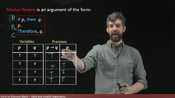 Logical Arguments - Modus Ponens & Modus Tollens