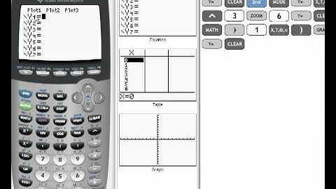 Determining if Equations are Functions Part 2 3.1