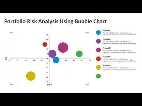 Portfolio Risk Analysis Using Bubble Chart PowerPoint Template | Kridha Graphics