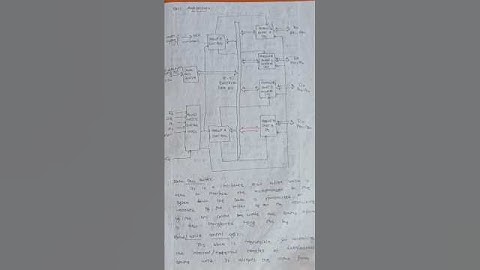 #parallel communication interface (8255)#Microprocessor and Microcontroller#PPI